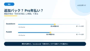 追加パックとProプランの損益分岐｜月13〜14時間が分かれ目