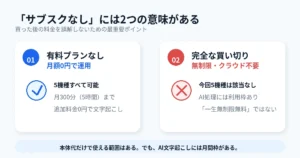 「サブスクなし」の2つの意味｜有料プラン不要と完全買い切りは別物