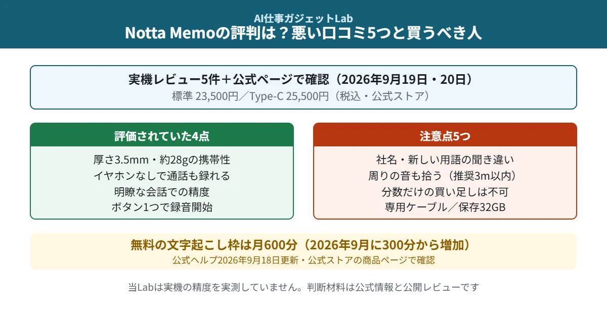 Notta Memoの評判は？悪い口コミ5つと買うべき人